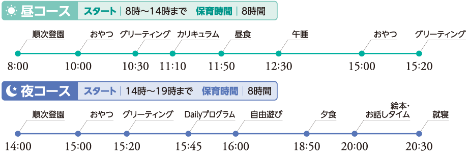 昼コースと夜コースのスケジュール